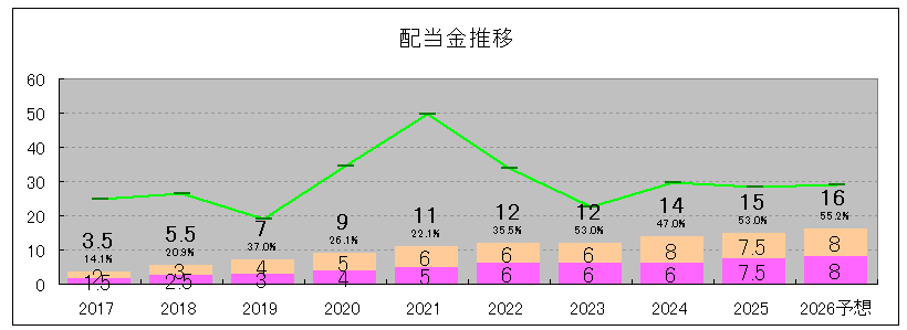 202506_ビーアールホールディングス