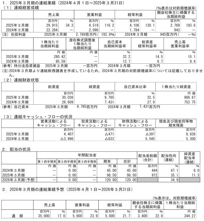 202506_フェイスネットワーク