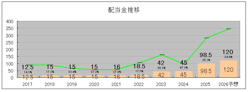 202506_フェイスネットワーク
