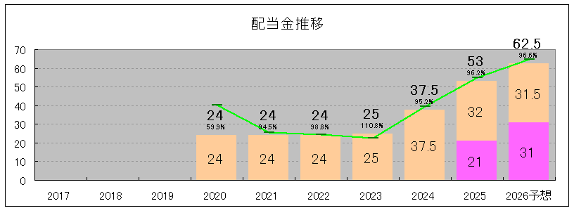 202506_フォーラムエンジニアリング