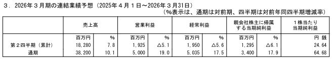 202506_フォーラムエンジニアリング