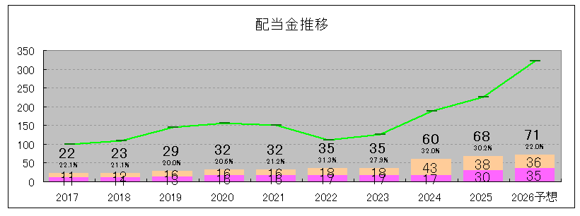 202506_フジシールインターナショナル