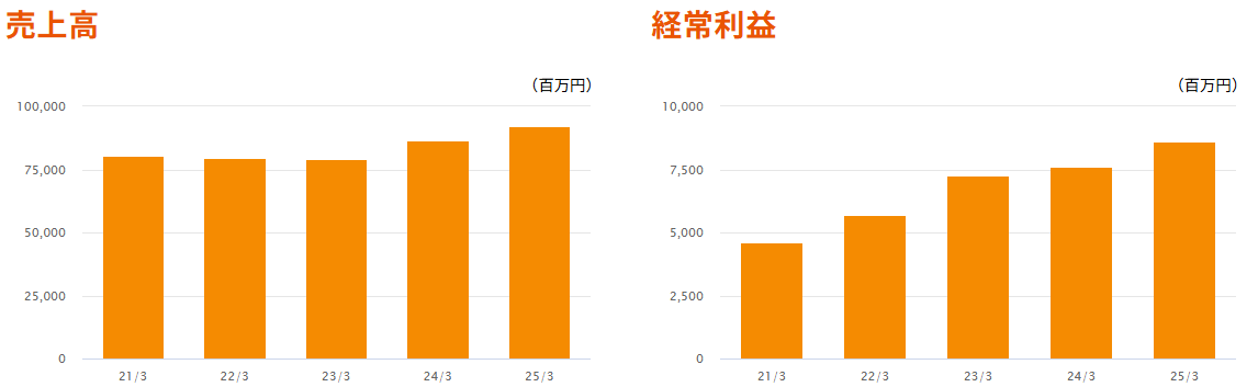 202506_フージャース