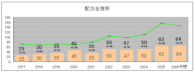 202506_プロシップ