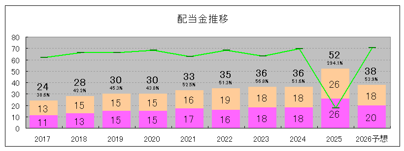 202506_プロネクサス