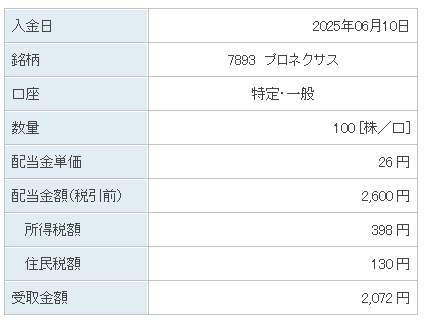 202506_プロネクサス