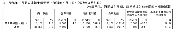 202506_プロネクサス