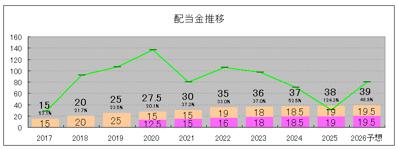 202506_ポバール興業
