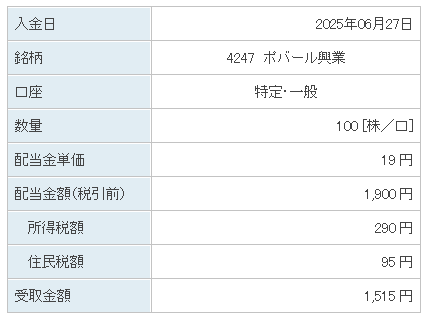 202506_ポバール興業