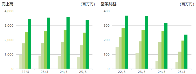 202506_ポバール興業