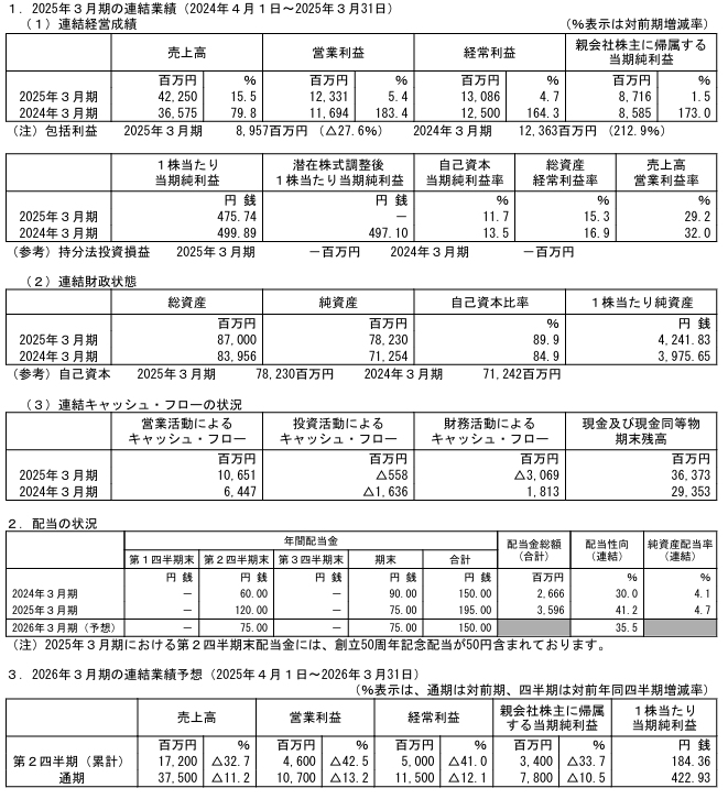 202506_マースグループＨＬＤＧＳ