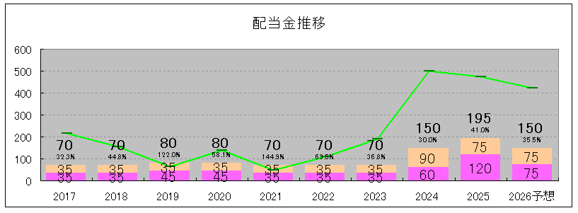 202506_マースグループＨＬＤＧＳ