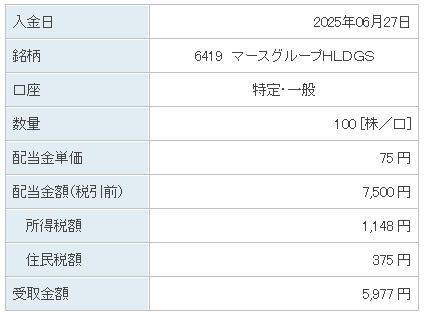 202506_マースグループＨＬＤＧＳ