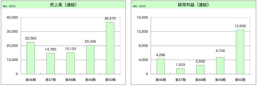 202506_マースグループＨＬＤＧＳ