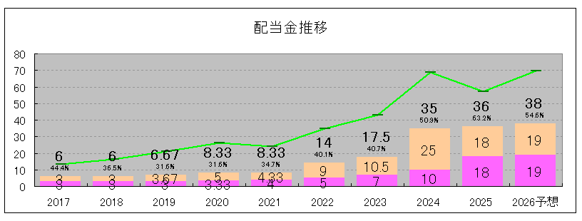 202506_ランドコンピュータ