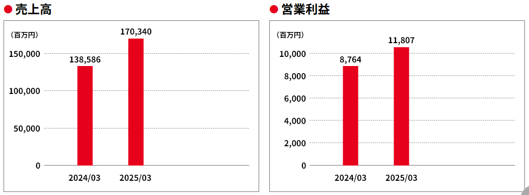 202506_リケンＮＰＲ
