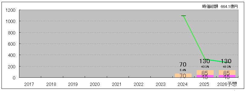 202506_リケンＮＰＲ
