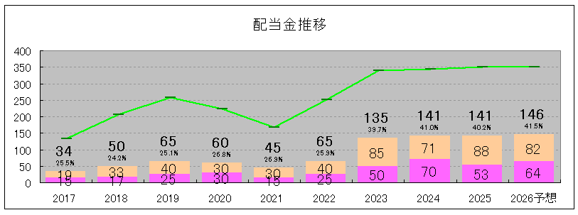 202506_リックス