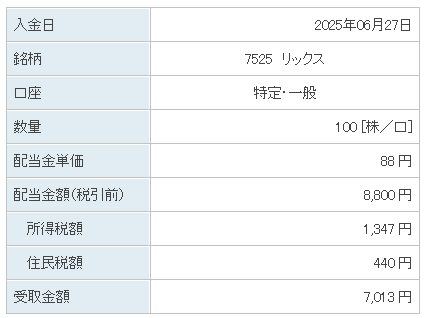 202506_リックス