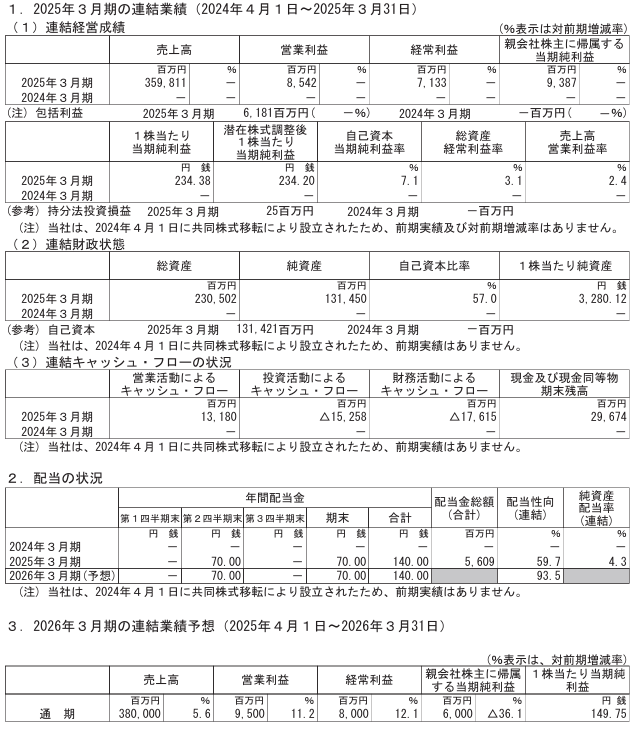 202506_リョーサン菱洋ホールディングス