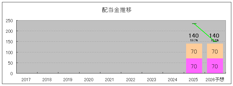 202506_リョーサン菱洋ホールディングス