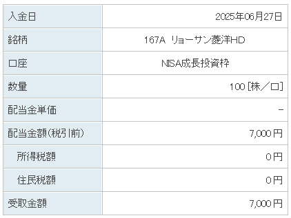 202506_リョーサン菱洋ホールディングス
