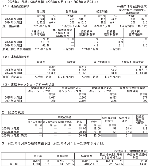 202506_中国工業