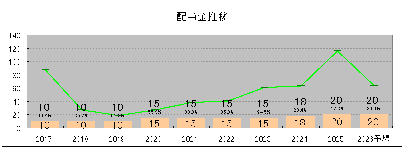 202506_中国工業