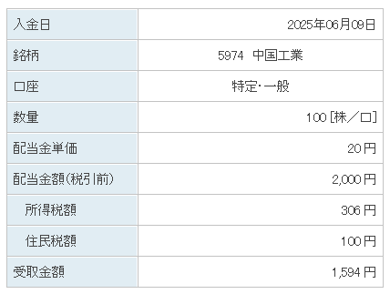202506_中国工業