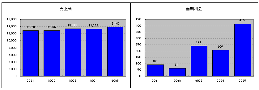 202506_中国工業