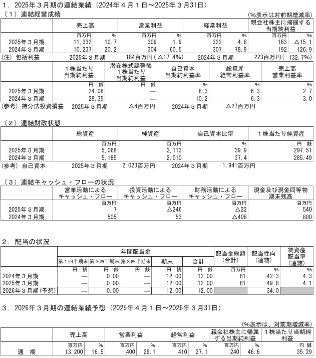 202506_中広