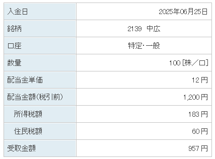 202506_中広