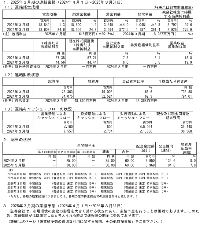 202506_丸三証券