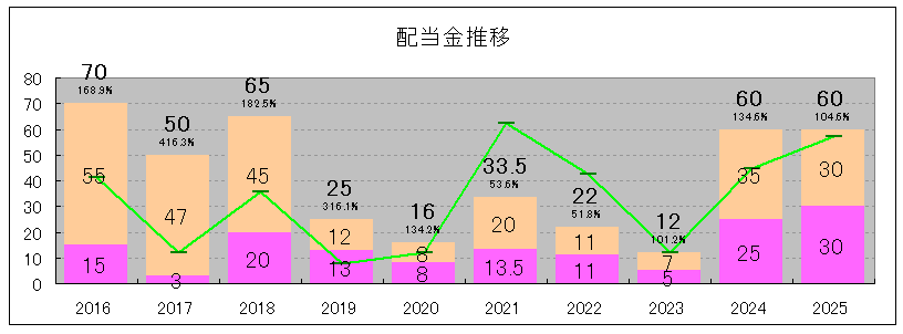 202506_丸三証券