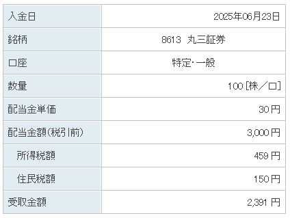 202506_丸三証券