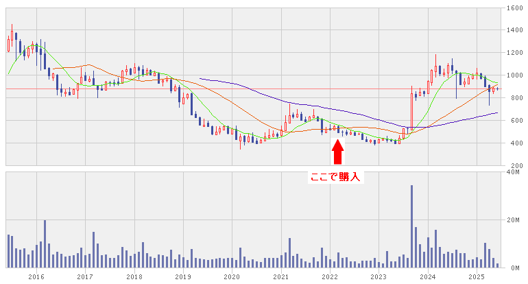 202506_丸三証券
