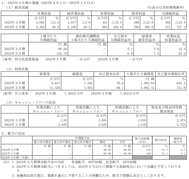 202506_丸八証券