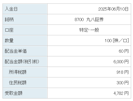202506_丸八証券