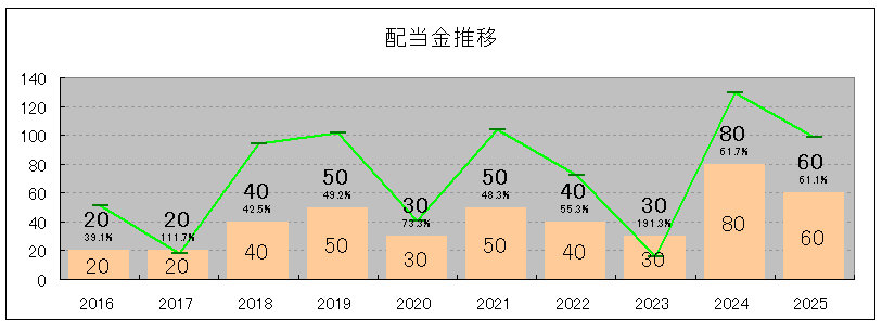 202506_丸八証券