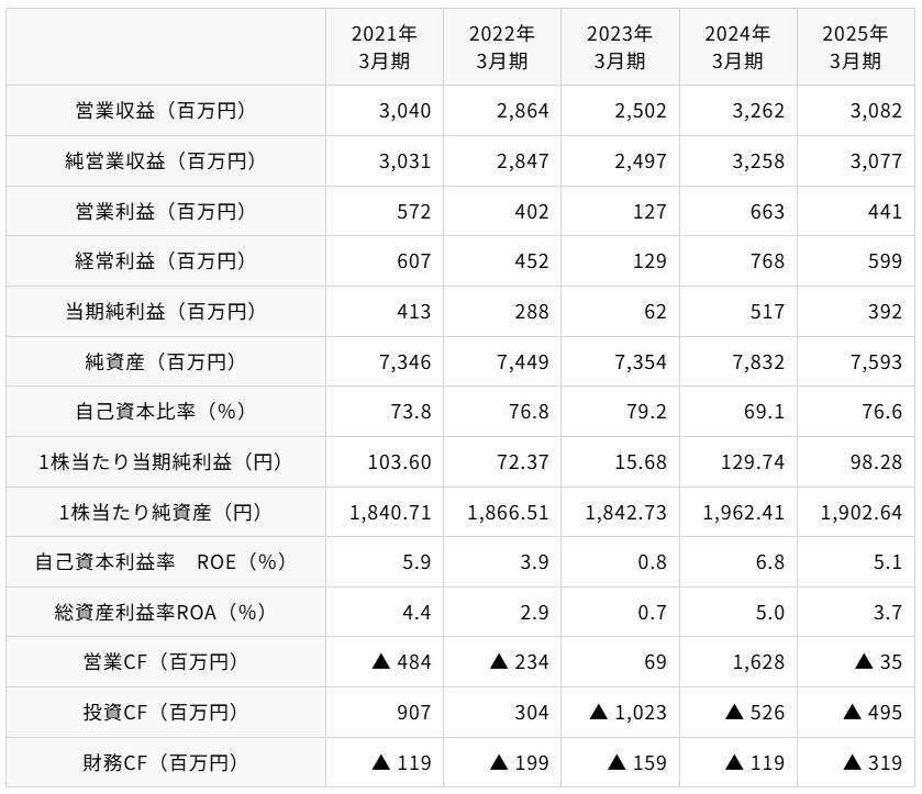 202506_丸八証券