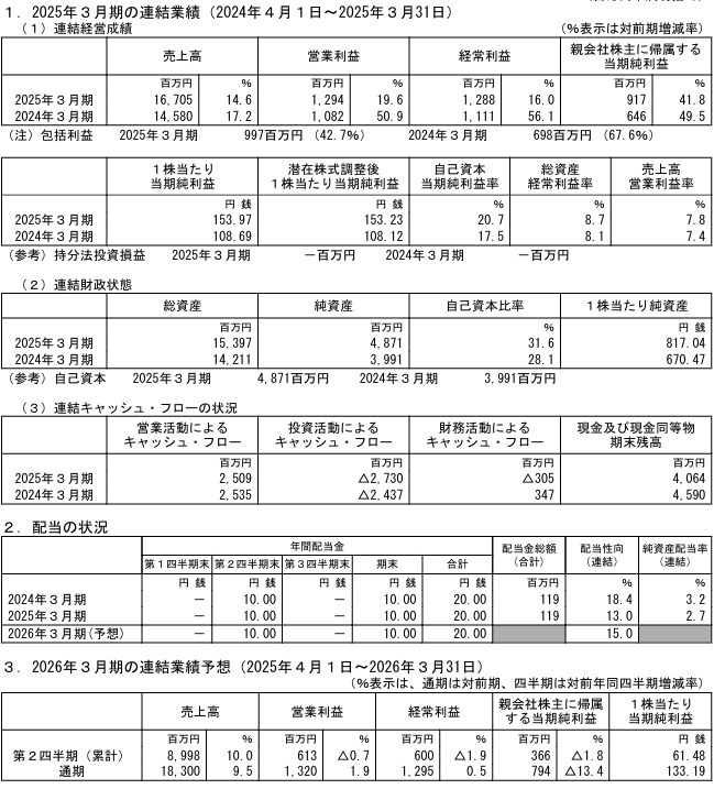 202506_共和コーポレーション 
