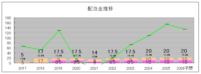 202506_共和コーポレーション 