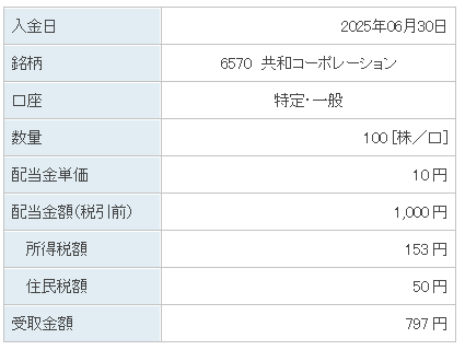 202506_共和コーポレーション 