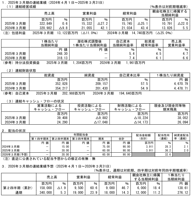 202506_共英製鋼
