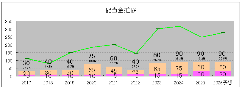 202506_共英製鋼