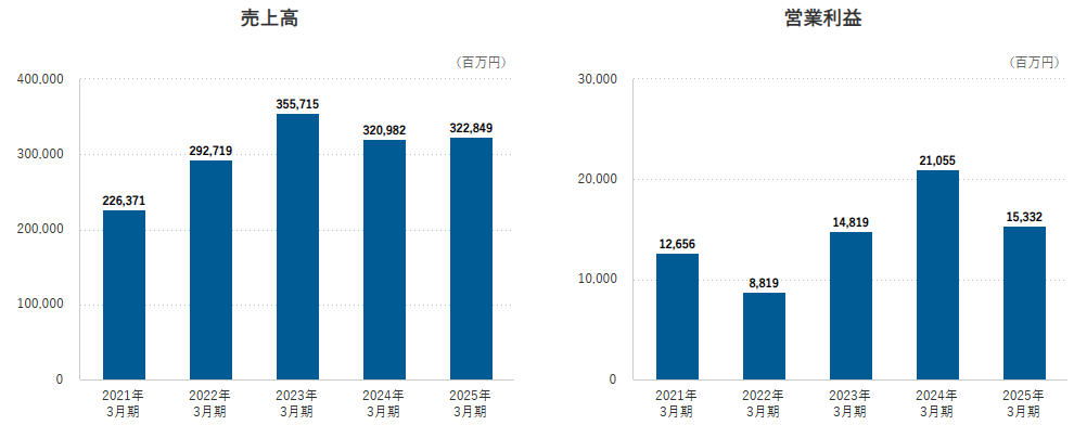 202506_共英製鋼
