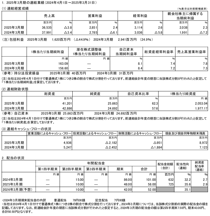 202506_南陽