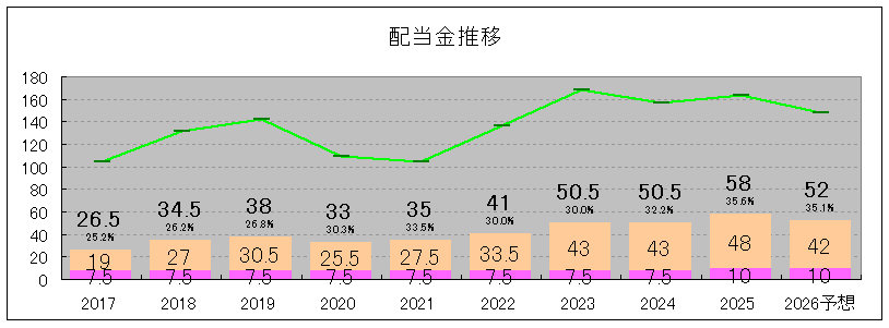202506_南陽