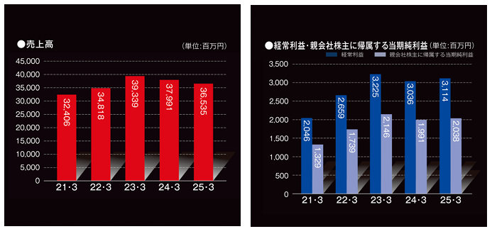 202506_南陽