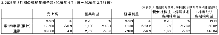 202506_南陽
